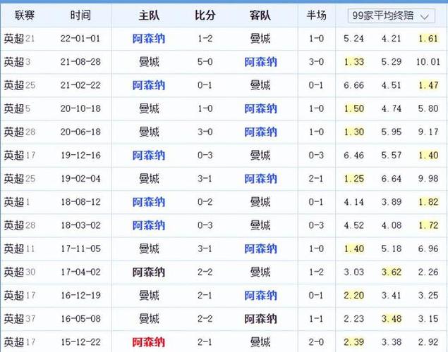 这一次